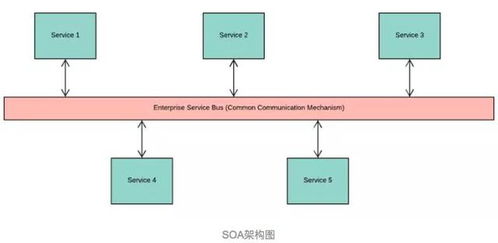 護(hù)士資格證延續(xù)注冊(cè)web服務(wù)調(diào)用失敗 微服務(wù)詳參與應(yīng)用軟件服務(wù)解析