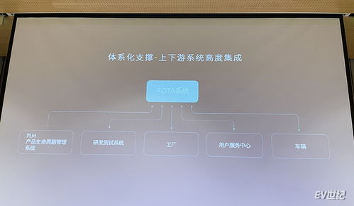 蔚來FOTA上線兩周年 39次迭代、超35萬車次推送，引領(lǐng)智能汽車軟件服務(wù)新高度
