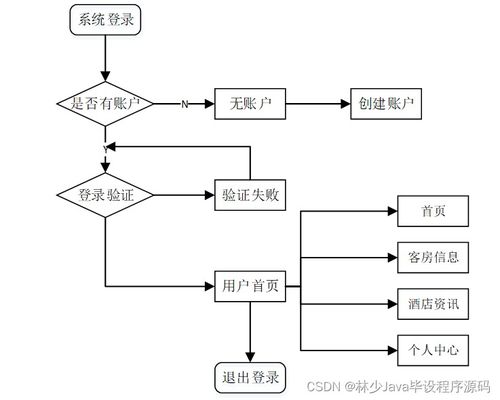 基于SpringBoot的酒店管理系統(tǒng)設(shè)計(jì)與實(shí)現(xiàn)