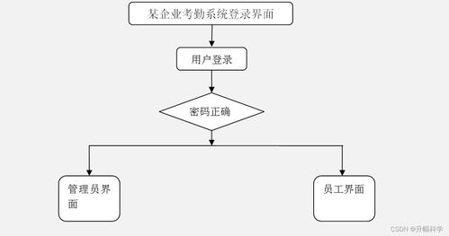 基于SSM框架與微信小程序的某企業(yè)考勤系統(tǒng)設計與實現(xiàn)方案