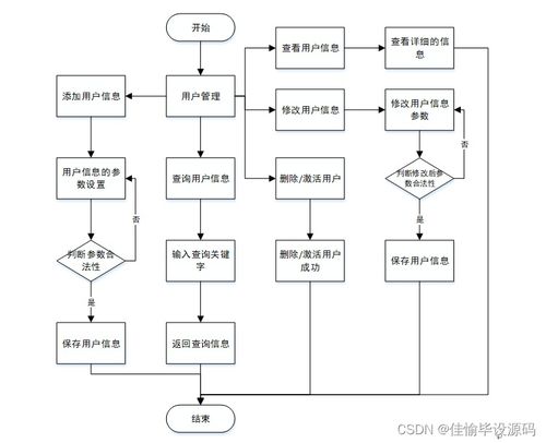基于JSP與SSM的吾家具線上銷售管理系統(tǒng)設計與實現(xiàn)