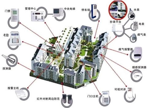 多方聚力，網絡筑基 構建多維立體智慧社區服務新生態